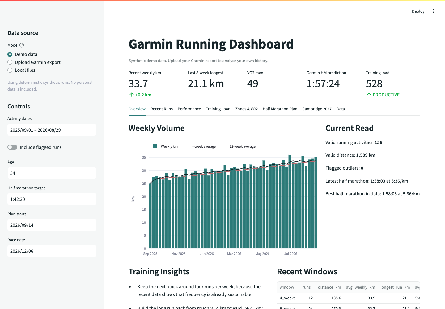 Garmin Running Dashboard showing synthetic weekly training data
